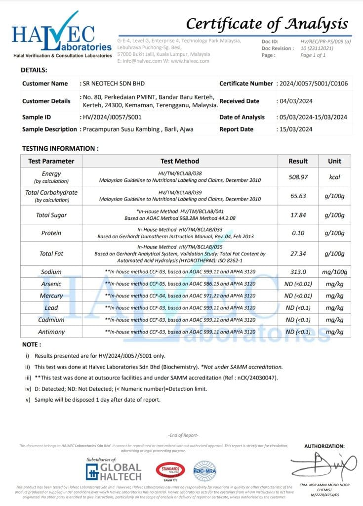 lab test ajwa talbinah hq